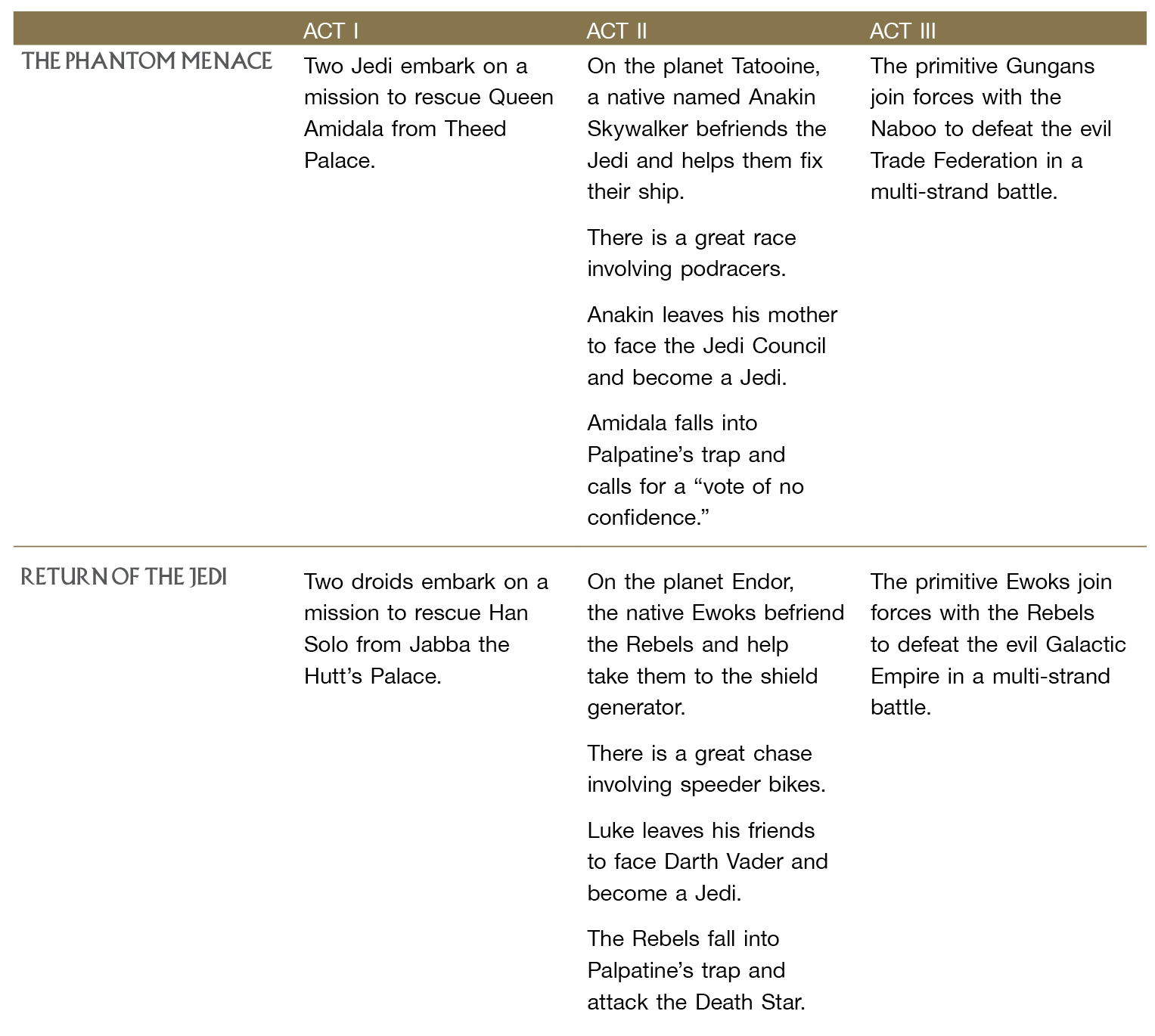 SW Table