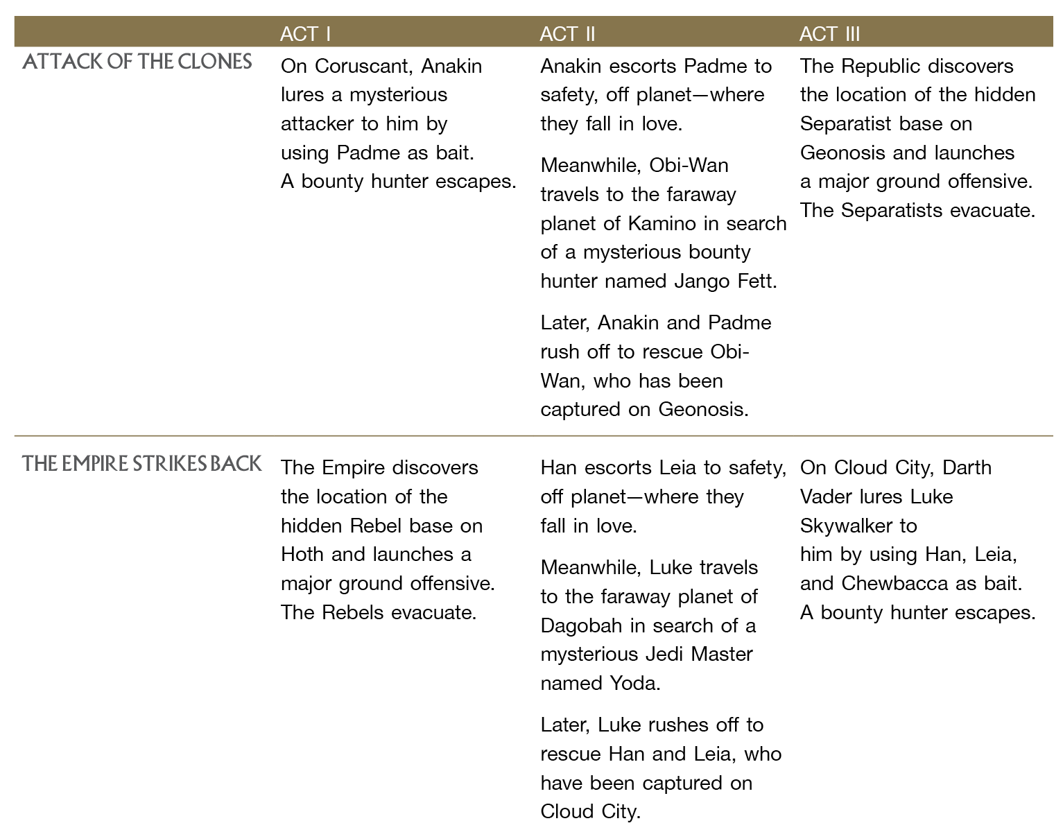 Star Wars Films, Ranked Descending by IMDB Rating : r/StarWars