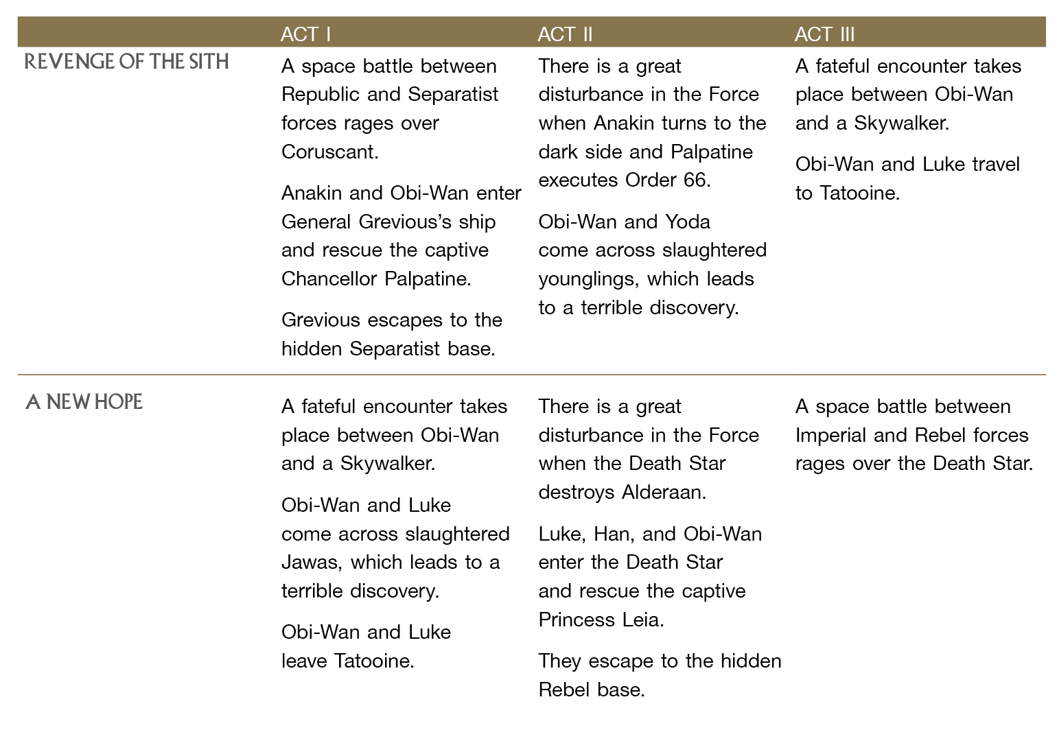 star wars a new hope analysis